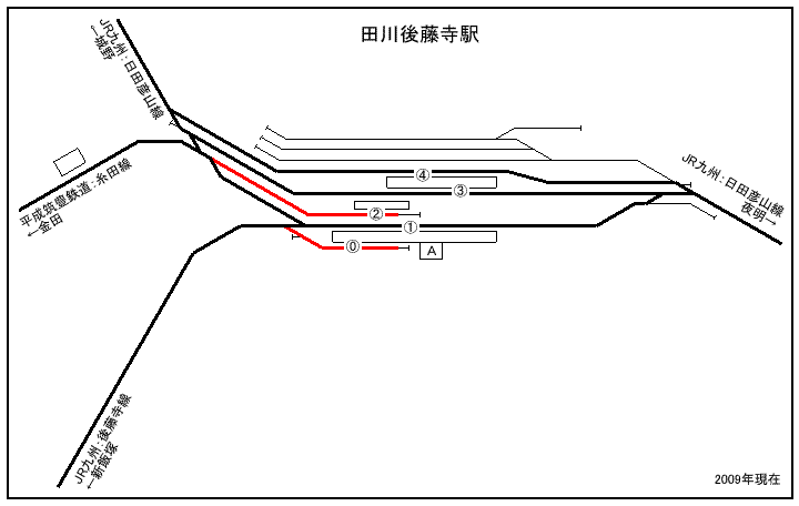 JR九州：日田彦山線、後藤寺線 平成筑豊鉄道：糸田線 田川後藤寺駅