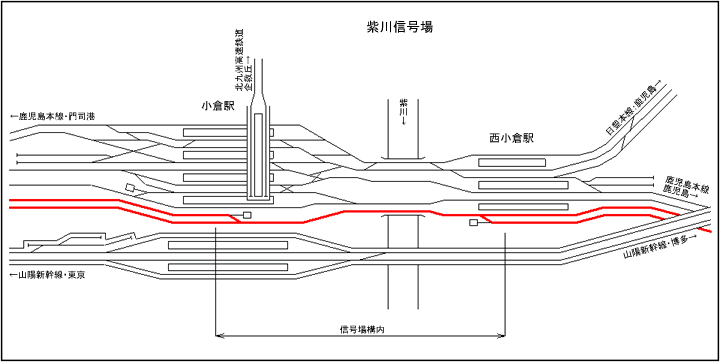 鹿児島本線(門司港〜八幡間) 現示系統図　配線略図 鹿児島本線(門司港〜八幡間) 現示系統図 配線略図 - メルカリ
