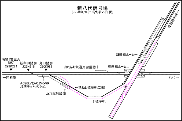 旧・新八代信号場